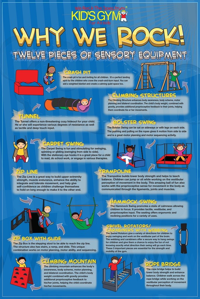 An info graphic about the different pieces of play equipment at We Rock the Spectrum Chesapeake, VA